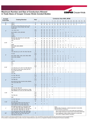 Chart-Light-Bulb-Shape and Size